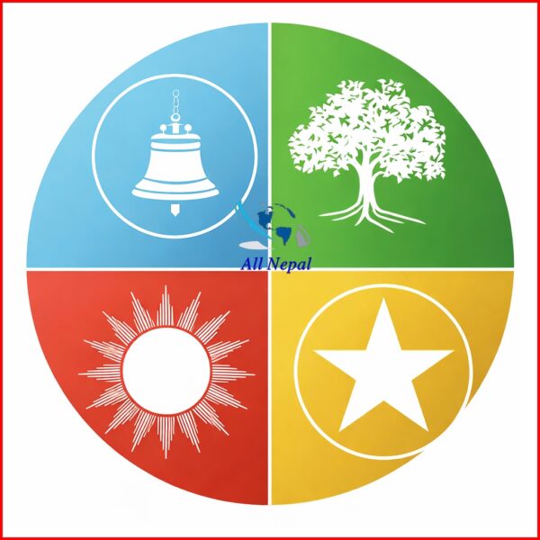 १६५ वटै क्षेत्रको नतिजा सार्वजनिक, प्रत्यक्षतर्फ रास्वपाको ऐतिहासिक अग्रता