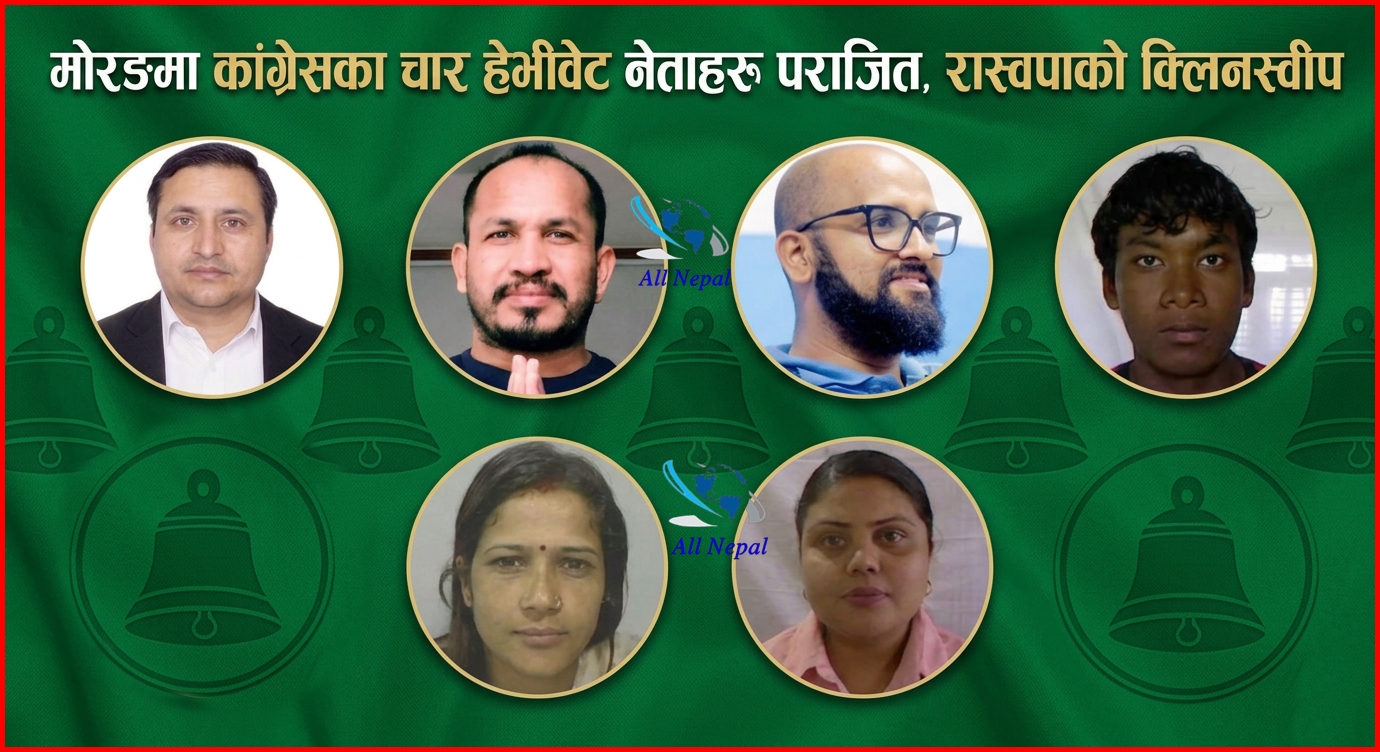 मोरङमा रास्वपाको ‘क्लिनस्वीप’ ४ जना कांग्रेसका हेभीवेट नेताहरु पराजित