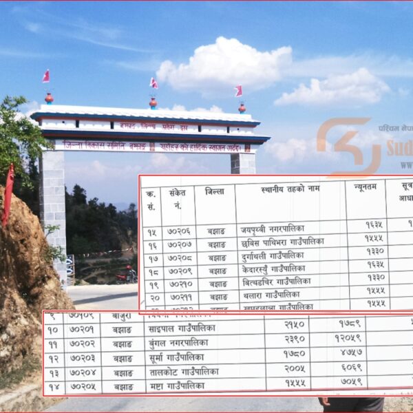 बझाङका स्थानीय तहलाई वित्तीय समानीकरण अनुदान बाँडफाँड, साइपाललाई सबैभन्दा कम