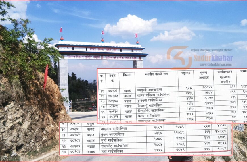 बझाङका स्थानीय तहलाई वित्तीय समानीकरण अनुदान बाँडफाँड, साइपाललाई सबैभन्दा कम