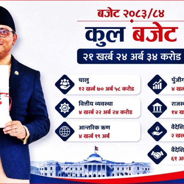 २१ खर्ब २४ अर्बको बजेट सार्वजनिक, विकास र खर्च संरचनामा जोड