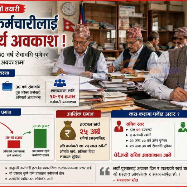 सरकारको नयाँ प्रस्ताव: ५५ वर्ष वा ३० वर्ष सेवा पुगेका कर्मचारी अनिवार्य अवकाशमा, कर्मचारी वृत्तमा हलचल