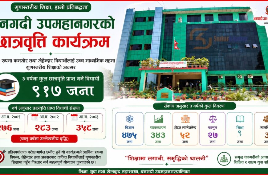धनगढी उपमहानगरको छात्रवृत्ति अभियान प्रभावकारी बन्दै : तीन वर्षमा ९१७ विद्यार्थीलाई गर्यो छात्रवृत्ति प्रदान