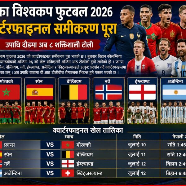 फिफा विश्वकप २०२६ : क्वार्टरफाइनल समीकरण…