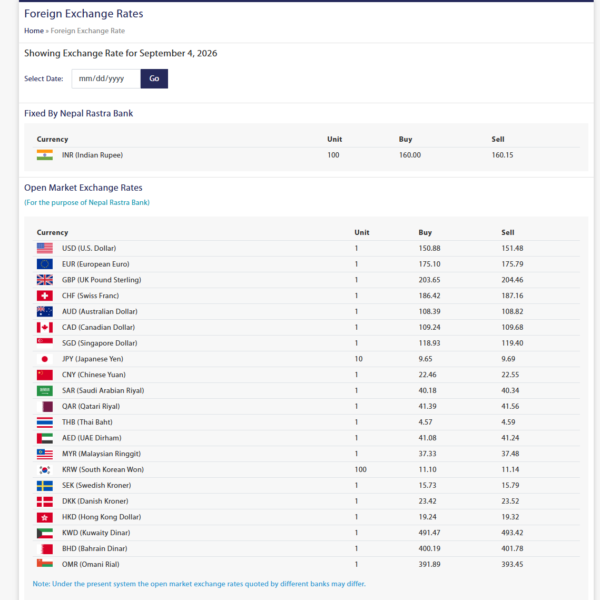 बिदेशबाट नेपालमा घर खर्चका लागि पैसा पठाउदै हो भने जानकारी लिनुहोस आजका लागि तोकिएको बिदेशी मुन्द्रा बिनिमयदर
