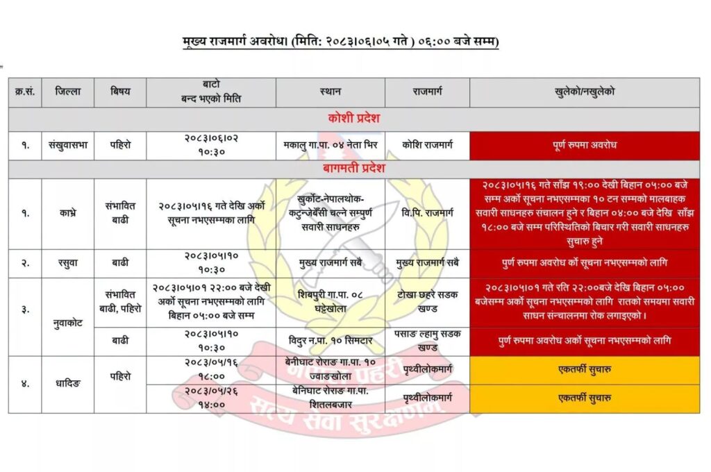 बाढी–पहिरोले देशभरका मुख्य राजमार्ग प्रभावित, केही सडक…