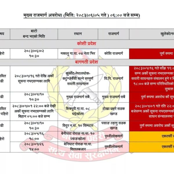 बाढी–पहिरोले देशभरका मुख्य राजमार्ग प्रभावित, केही सडक पूर्ण अवरुद्ध