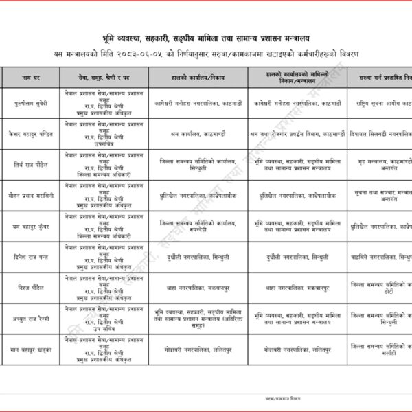 ३५ उपसचिवको सरुवा, मन्त्रालयले सार्वजनिक गर्यो सूची