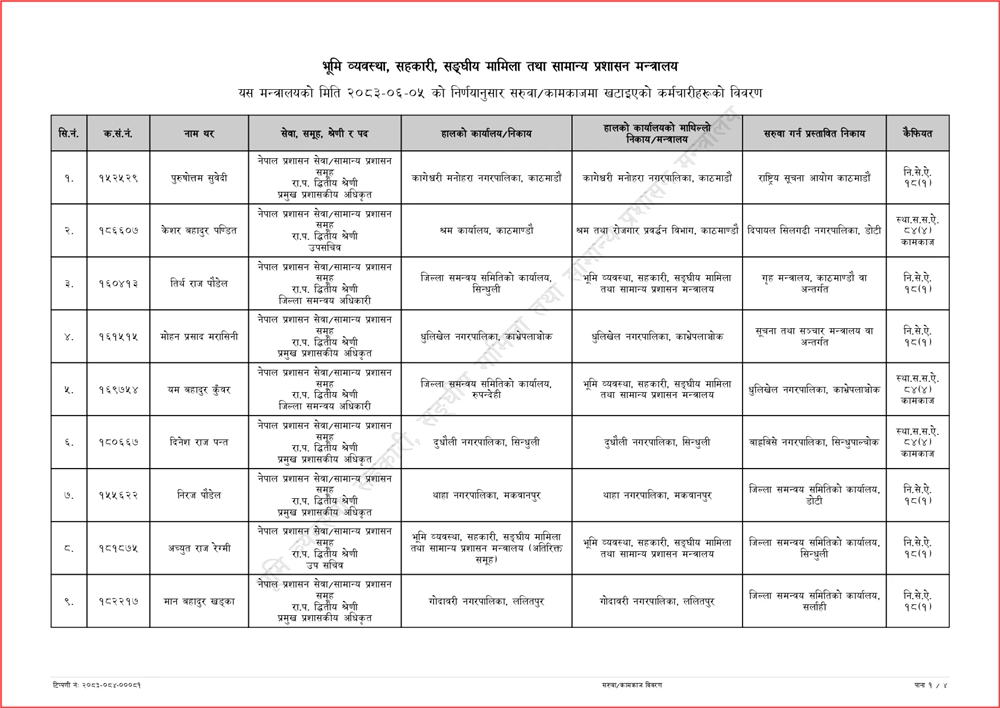 ३५ उपसचिवको सरुवा, मन्त्रालयले सार्वजनिक गर्यो सूची